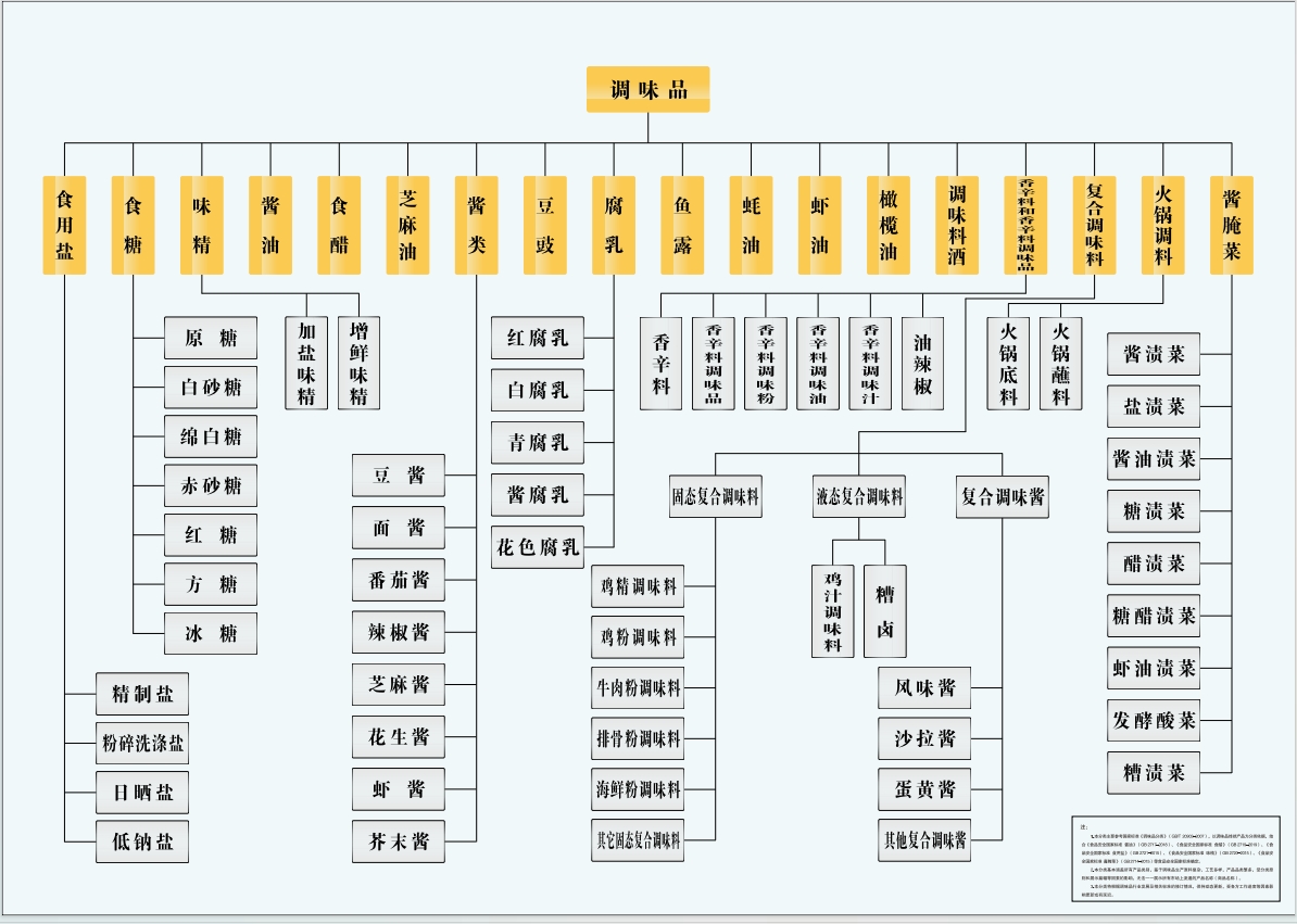 产品体系表.png 好色先生视频